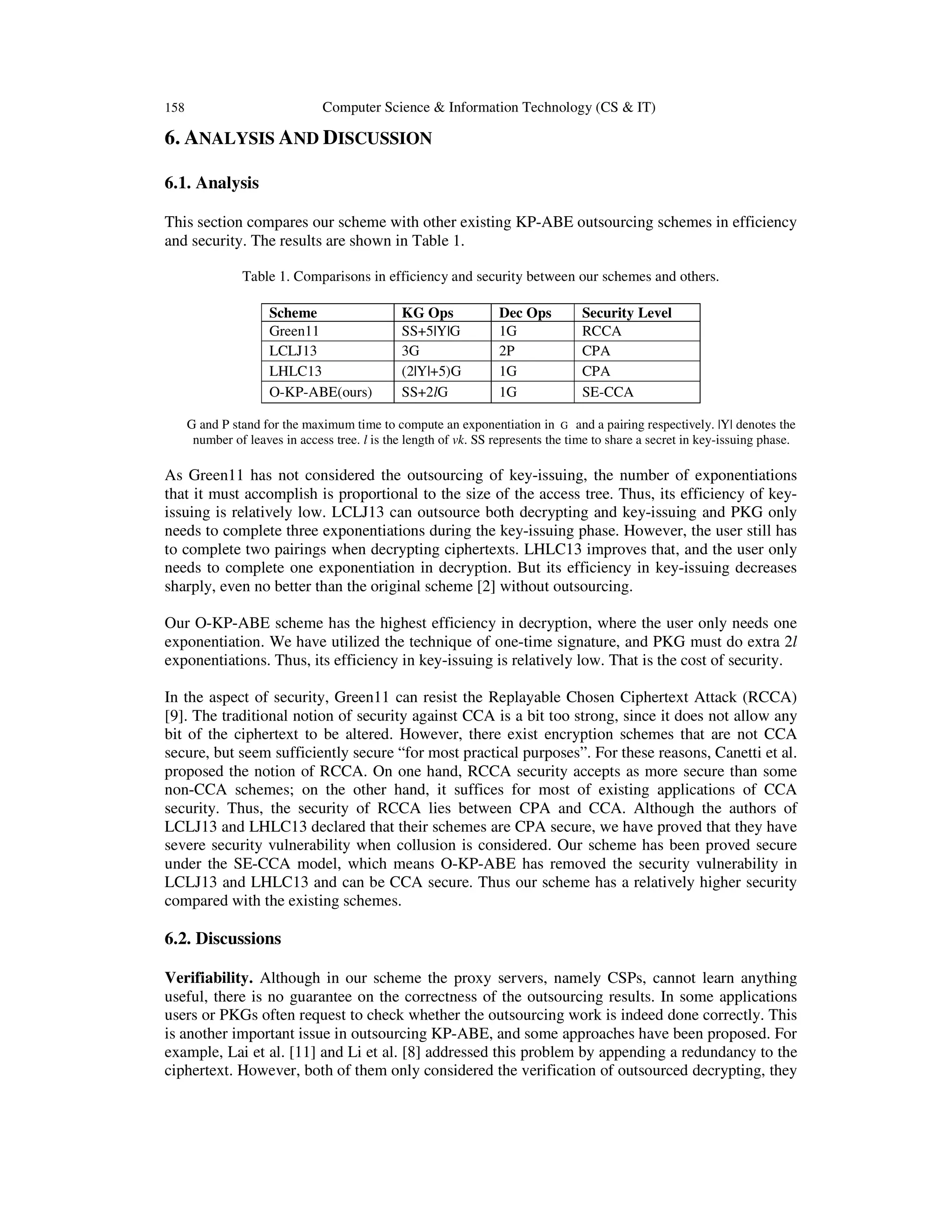 158 Computer Science & Information Technology (CS & IT)
6. ANALYSIS AND DISCUSSION
6.1. Analysis
This section compares our scheme with other existing KP-ABE outsourcing schemes in efficiency
and security. The results are shown in Table 1.
Table 1. Comparisons in efficiency and security between our schemes and others.
Scheme KG Ops Dec Ops Security Level
Green11 SS+5|Y|G 1G RCCA
LCLJ13 3G 2P CPA
LHLC13 (2|Y|+5)G 1G CPA
O-KP-ABE(ours) SS+2lG 1G SE-CCA
G and P stand for the maximum time to compute an exponentiation in G and a pairing respectively. |Y| denotes the
number of leaves in access tree. l is the length of vk. SS represents the time to share a secret in key-issuing phase.
As Green11 has not considered the outsourcing of key-issuing, the number of exponentiations
that it must accomplish is proportional to the size of the access tree. Thus, its efficiency of key-
issuing is relatively low. LCLJ13 can outsource both decrypting and key-issuing and PKG only
needs to complete three exponentiations during the key-issuing phase. However, the user still has
to complete two pairings when decrypting ciphertexts. LHLC13 improves that, and the user only
needs to complete one exponentiation in decryption. But its efficiency in key-issuing decreases
sharply, even no better than the original scheme [2] without outsourcing.
Our O-KP-ABE scheme has the highest efficiency in decryption, where the user only needs one
exponentiation. We have utilized the technique of one-time signature, and PKG must do extra 2l
exponentiations. Thus, its efficiency in key-issuing is relatively low. That is the cost of security.
In the aspect of security, Green11 can resist the Replayable Chosen Ciphertext Attack (RCCA)
[9]. The traditional notion of security against CCA is a bit too strong, since it does not allow any
bit of the ciphertext to be altered. However, there exist encryption schemes that are not CCA
secure, but seem sufficiently secure “for most practical purposes”. For these reasons, Canetti et al.
proposed the notion of RCCA. On one hand, RCCA security accepts as more secure than some
non-CCA schemes; on the other hand, it suffices for most of existing applications of CCA
security. Thus, the security of RCCA lies between CPA and CCA. Although the authors of
LCLJ13 and LHLC13 declared that their schemes are CPA secure, we have proved that they have
severe security vulnerability when collusion is considered. Our scheme has been proved secure
under the SE-CCA model, which means O-KP-ABE has removed the security vulnerability in
LCLJ13 and LHLC13 and can be CCA secure. Thus our scheme has a relatively higher security
compared with the existing schemes.
6.2. Discussions
Verifiability. Although in our scheme the proxy servers, namely CSPs, cannot learn anything
useful, there is no guarantee on the correctness of the outsourcing results. In some applications
users or PKGs often request to check whether the outsourcing work is indeed done correctly. This
is another important issue in outsourcing KP-ABE, and some approaches have been proposed. For
example, Lai et al. [11] and Li et al. [8] addressed this problem by appending a redundancy to the
ciphertext. However, both of them only considered the verification of outsourced decrypting, they
 