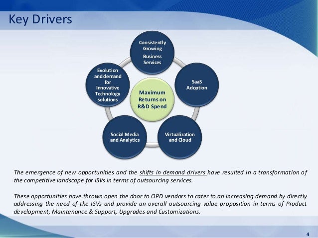 key drivers of mobile industry Mobile phone and smart phone market - global industry analysis and forecast 2015 - 2021 cellular phones that offer advanced computing abilities such as wi-fi, web browsing, third party applications and mobile payment, solutions for information management, such as documents, emails and contacts, inbuilt gps applications, and provides features . key drivers of mobile industry Mobile phone and smart phone market - global industry analysis and forecast 2015 - 2021 cellular phones that offer advanced computing abilities such as wi-fi, web browsing, third party applications and mobile payment, solutions for information management, such as documents, emails and contacts, inbuilt gps applications, and provides features .