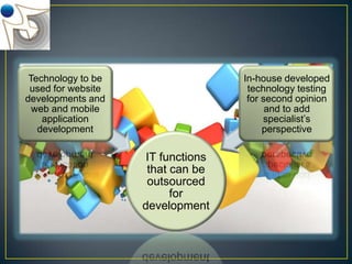Technology to be
used for website
developments and
web and mobile
application
development

In-house developed
technology testing
for second opinion
and to add
specialist’s
perspective

IT functions
that can be
outsourced
for
development

 
