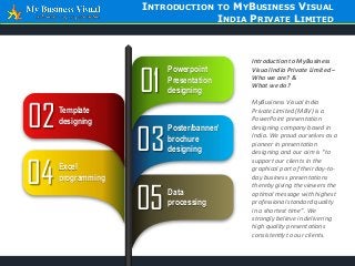 INTRODUCTION TO MYBUSINESS VISUAL
INDIA PRIVATE LIMITED
Powerpoint
Presentation
designing01
Poster/banner/
brochure
designing03
Data
processing05
Template
designing02
Excel
programming04
Introduction to MyBusiness
Visual India Private Limited –
Who we are? &
What we do?
MyBusiness Visual India
Private Limited (MBV) is a
PowerPoint presentation
designing company based in
India. We proud ourselves as a
pioneer in presentation
designing and our aim is “to
support our clients in the
graphical part of their day-to-
day business presentations
thereby giving the viewers the
optimal message with highest
professional standard quality
in a shortest time”. We
strongly believe in delivering
high quality presentations
consistently to our clients.
 