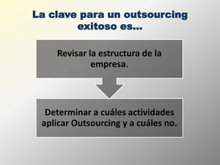 Outsourcing