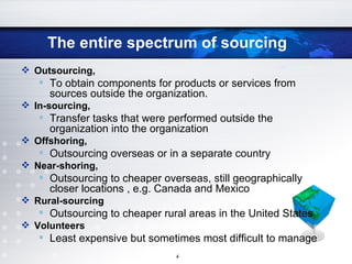 The entire spectrum of sourcing Outsourcing,   To obtain components for products or services from sources outside the organization. In-sourcing,   Transfer tasks that were performed outside the organization into the organization Offshoring, Outsourcing overseas or in a separate country  Near-shoring, Outsourcing to cheaper overseas, still geographically closer locations , e.g. Canada and Mexico Rural-sourcing Outsourcing to cheaper rural areas in the United States Volunteers   Least expensive but sometimes most difficult to manage 