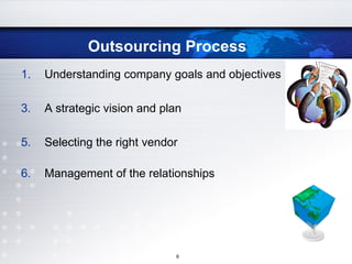 Outsourcing Process Understanding company goals and objectives A strategic vision and plan Selecting the right vendor Management of the relationships 