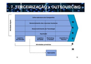 Outsourcing