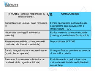 IN HOUSE (angajat responsabil cu                       OUTSOURCING
         infrastructura IT)
                                            VS.
Specializare pe una sau doua ramuri din      Echipa specializata pe toate tipurile
IT                                           de probleme care se ivesc intr-o
                                             infratsructura IT & C
Necesitate training (IT in continua          Echipa mereu la curent cu noutatile
evolutie)                                    (traininguri pe cheltuiala furnizorului)

Absente (concedii de odihna, concedii        Disponibilitate 24*7*365
medicale, zile libere imprevizibile)

Salariu integral + taxe + resurse interne    O singura factura pe valoarea corecta
(spatiu, birou, apa, etc)                    cf. serviciilor primite

Preluarea & rezolvarea solicitarilor pe      Posibilitatea de a prelua & rezolva
rand (oricat de urgente ar fi toate)         mai multe solicitari din sedii diferite in
                                             acelasi timp
 