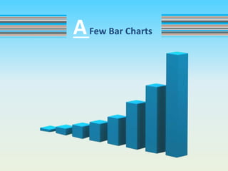 AFew Bar Charts
 