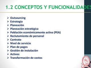 1.2 CONCEPTOS Y FUNCIONALIDADES
 Outsourcing
 Estrategia
 Planeación
 Planeación estratégica
 Población económicamente activa (PEA)
 Reclutamiento de personal
 Contrato
 Nivel de servicio
 Plan de pagos
 Gestión de instalación
 Activos
 Transformación de costos
 