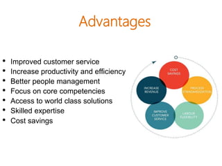 Advantages
• Improved customer service
• Increase productivity and efficiency
• Better people management
• Focus on core competencies
• Access to world class solutions
• Skilled expertise
• Cost savings
 
