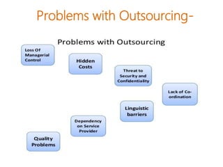 Problems with Outsourcing-
 