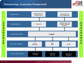 IT OUTSOURCING ASSURANCE