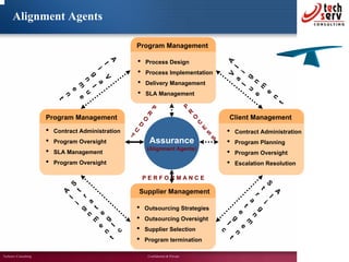 IT OUTSOURCING ASSURANCE