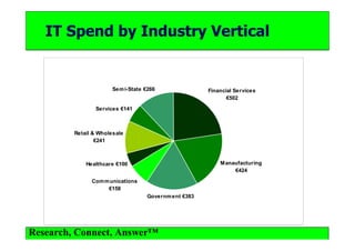 Outsourcing in the Irish Public Sector