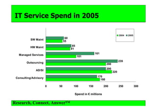 Outsourcing in the Irish Public Sector