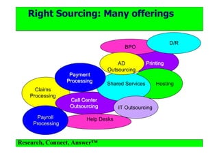 Outsourcing in the Irish Public Sector
