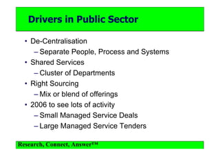 Outsourcing in the Irish Public Sector