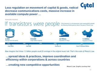 12
Less regulation on movement of capital & goods, radical
decrease communications costs, massive increase in
available compute power …
Moore’s Law: Graphic courtesy Intel
…spread ideas & practices, improve coordination and
efficiency within corporations & across countries
…creating new competitive opportunities
 