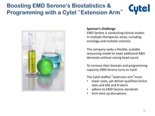 16
Boosting EMD Serono’s Biostatistics &
Programming with a Cytel “Extension Arm”
Sponsor’s Challenge
EMD Serono is conducting clinical studies
in multiple therapeutic areas, including
oncology and multiple sclerosis.
The company seeks a flexible, scalable
resourcing model to meet additional R&D
demands without raising head-count.
To increase their biostats and programming
capacity, EMD Serono turns to Cytel.
The Cytel-staffed “extension arm”must:
• lower costs, yet deliver qualified clinical
stats and SAS and R talent
• adhere to EMD Serono standards
• limit start-up disruptions
 