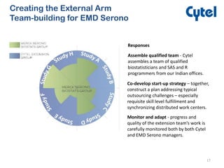 17
Creating the External Arm
Team-building for EMD Serono
Co-develop start-up strategy – together,
construct a plan addressing typical
outsourcing challenges – especially
requisite skill level fulfillment and
synchronizing distributed work centers.
Monitor and adapt - progress and
quality of the extension team’s work is
carefully monitored both by both Cytel
and EMD Serono managers.
Responses
Assemble qualified team - Cytel
assembles a team of qualified
biostatisticians and SAS and R
programmers from our Indian offices.
 