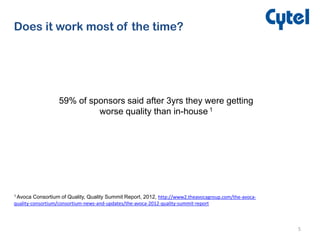 5
Does it work most of the time?
1 Avoca Consortium of Quality, Quality Summit Report, 2012, http://www2.theavocagroup.com/the-avoca-
quality-consortium/consortium-news-and-updates/the-avoca-2012-quality-summit-report
59% of sponsors said after 3yrs they were getting
worse quality than in-house 1
 