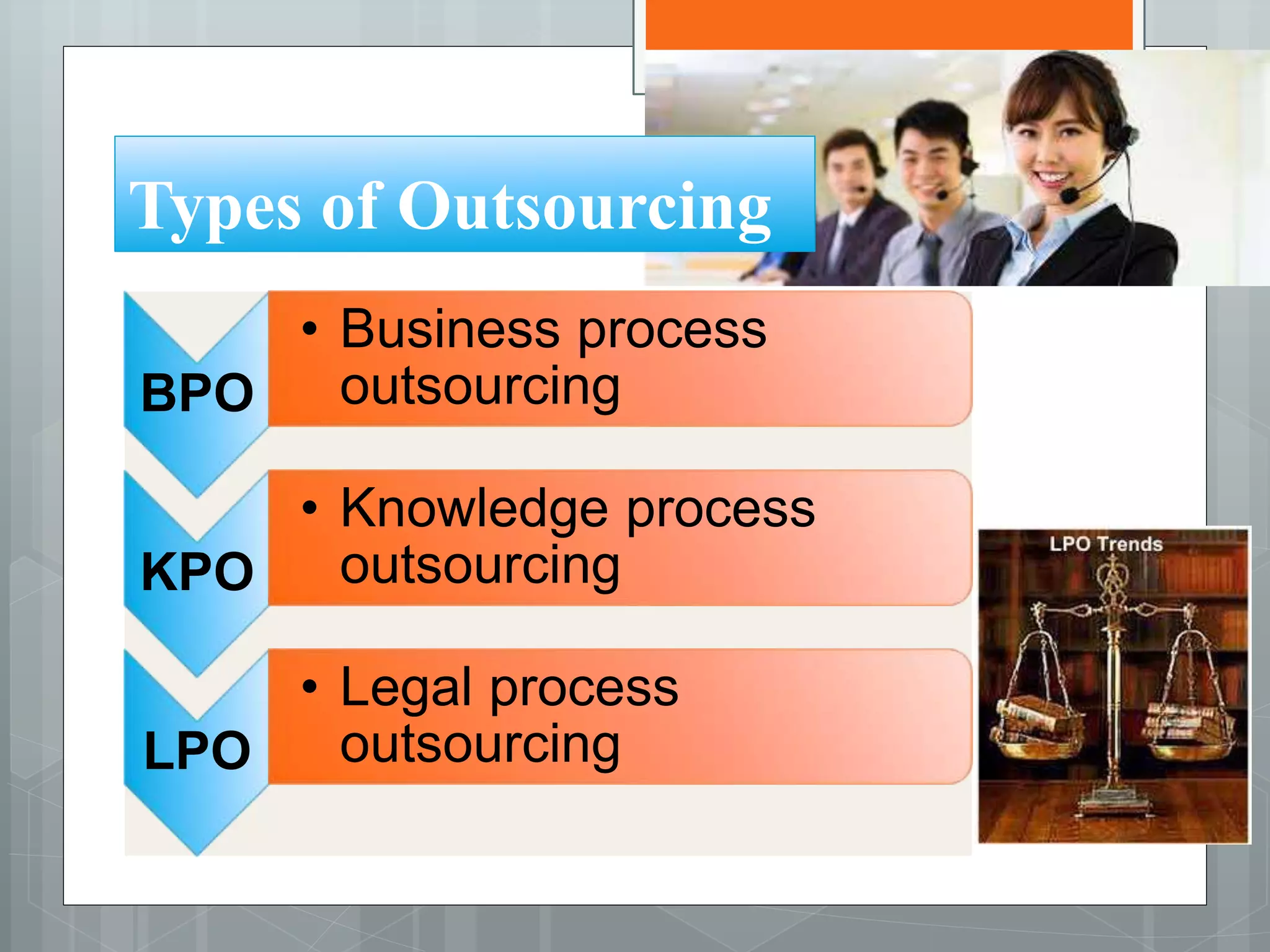 BPO
• Business process
outsourcing
KPO
• Knowledge process
outsourcing
LPO
• Legal process
outsourcing
Types of Outsourcing
 
