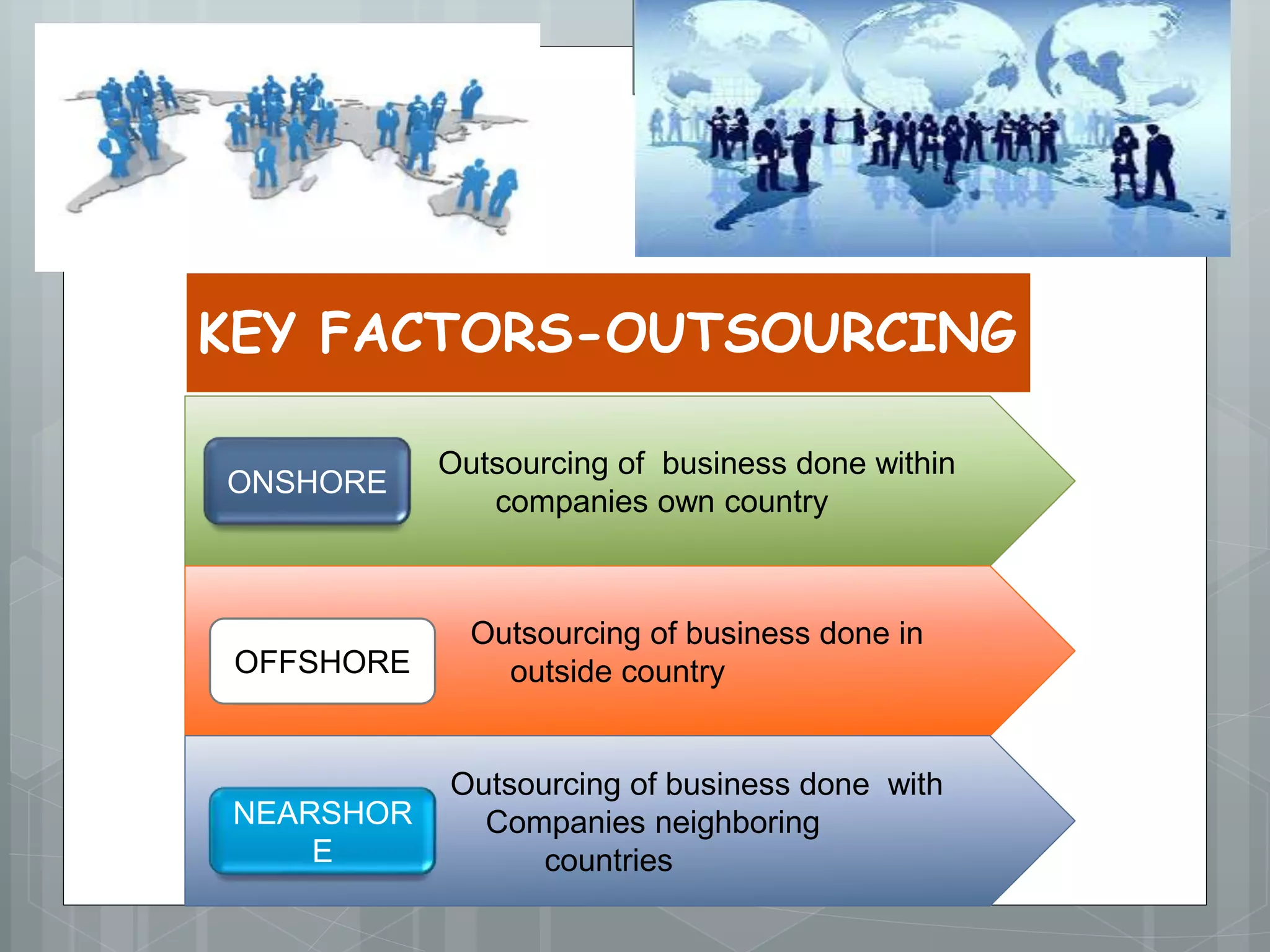 Outsourcing of business done within
companies own country
Outsourcing of business done in
outside country
Outsourcing of business done with
Companies neighboring
countries
ONSHORE
OFFSHORE
NEARSHOR
E
KEY FACTORS-OUTSOURCING
 