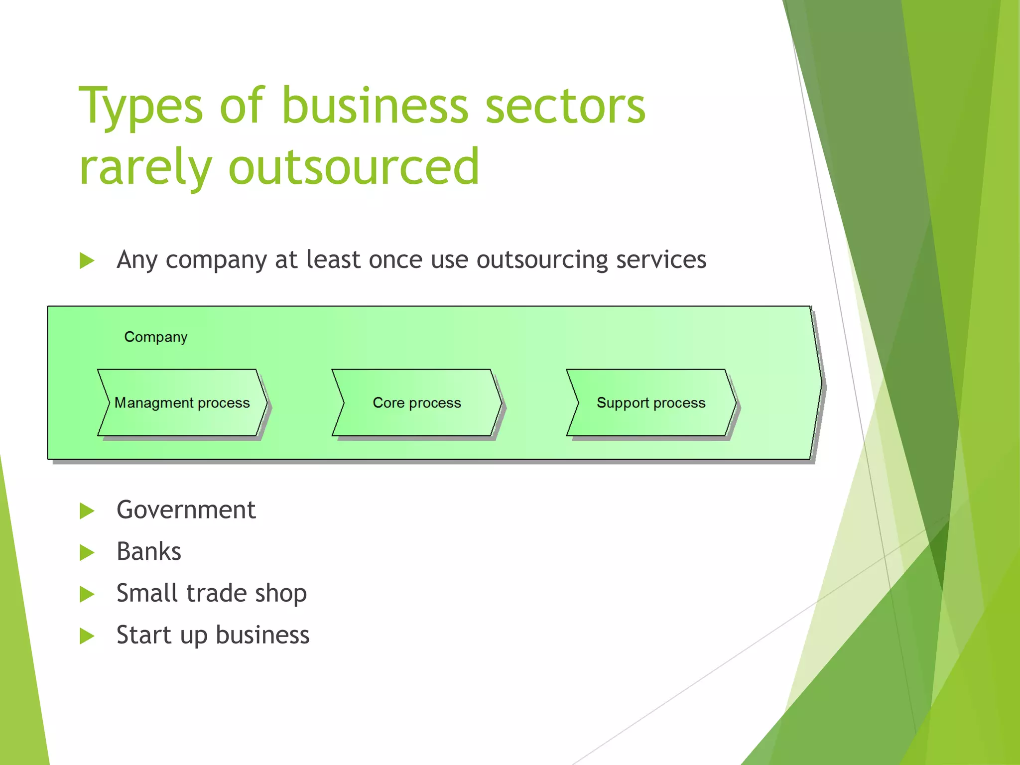 Types of business sectors
rarely outsourced
 Any company at least once use outsourcing services
 Government
 Banks
 Small trade shop
 Start up business
 