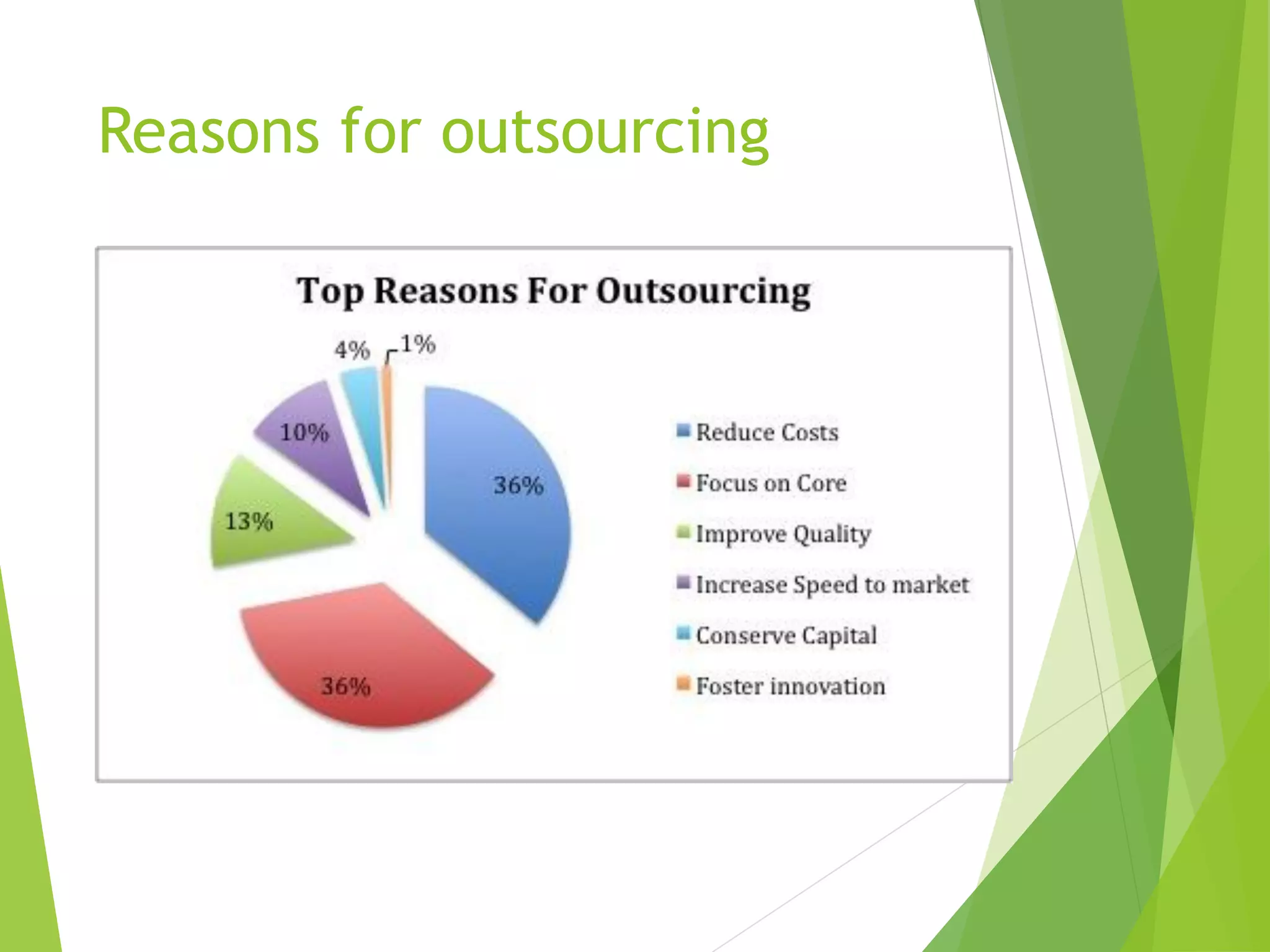 Reasons for outsourcing
 