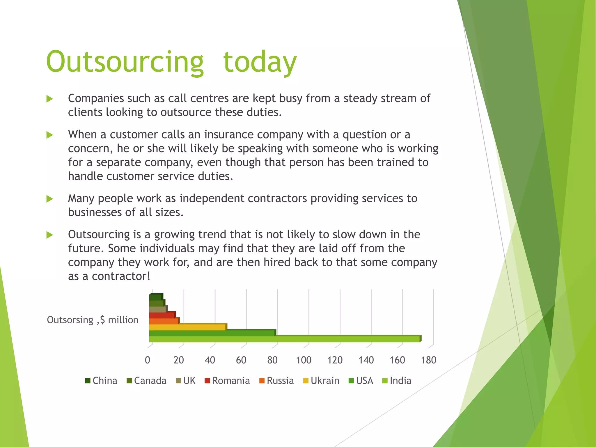 Outsourcing today
0 20 40 60 80 100 120 140 160 180
Outsorsing ,$ million
China Canada UK Romania Russia Ukrain USA India
 Companies such as call centres are kept busy from a steady stream of
clients looking to outsource these duties.
 When a customer calls an insurance company with a question or a
concern, he or she will likely be speaking with someone who is working
for a separate company, even though that person has been trained to
handle customer service duties.
 Many people work as independent contractors providing services to
businesses of all sizes.
 Outsourcing is a growing trend that is not likely to slow down in the
future. Some individuals may find that they are laid off from the
company they work for, and are then hired back to that some company
as a contractor!
 