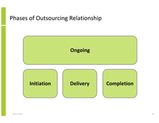 Phases of Outsourcing Relationship



                              Ongoing




                 Initiation   Delivery   Completion




 April 5, 2010                                        22
 