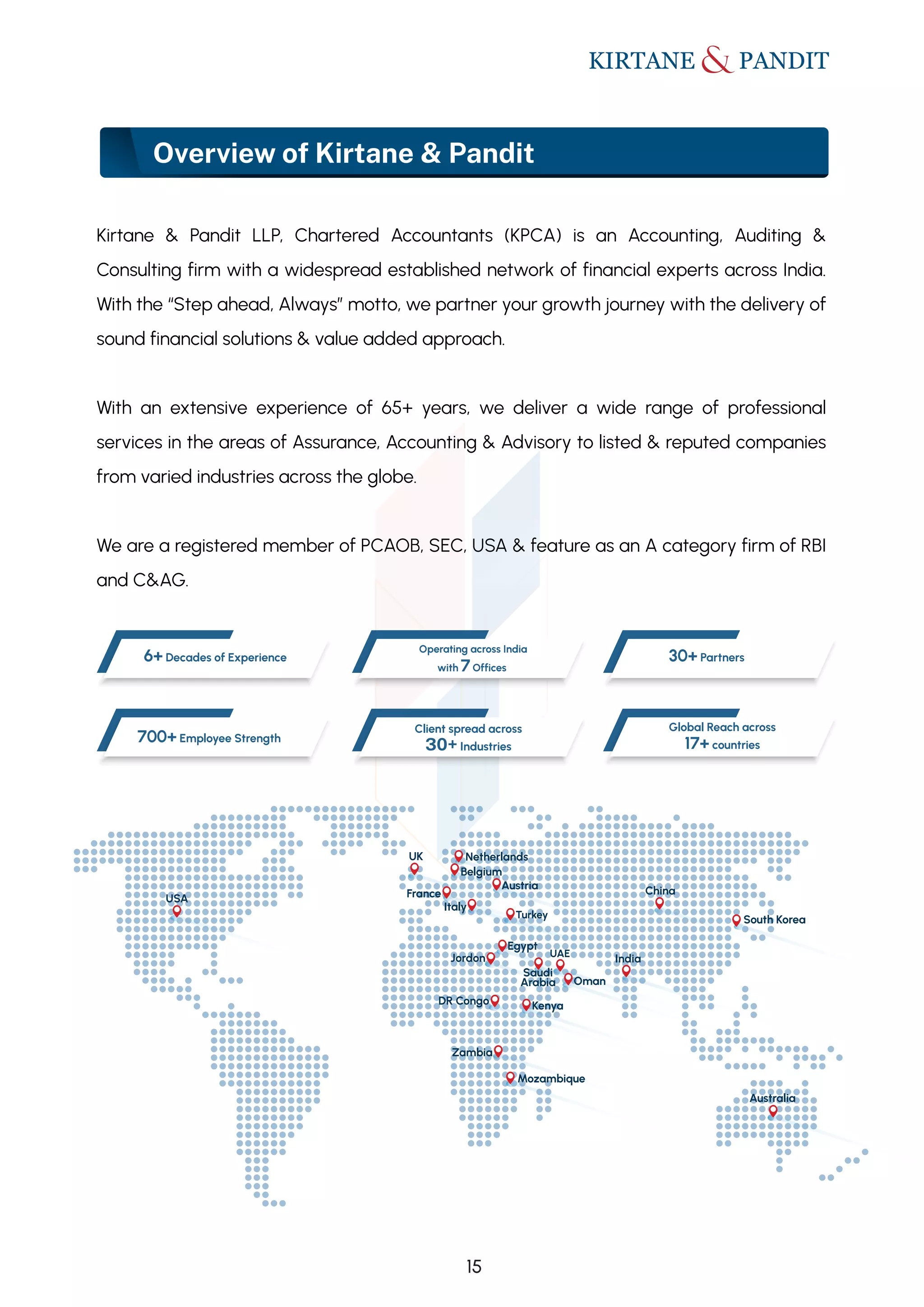 Overview of Kirtane & Pandit
Kirtane & Pandit LLP, Chartered Accountants (KPCA) is an Accounting, Auditing &
Consulting firm with a widespread established network of financial experts across India.
With the “Step ahead, Always” motto, we partner your growth journey with the delivery of
sound financial solutions & value added approach.
With an extensive experience of 65+ years, we deliver a wide range of professional
services in the areas of Assurance, Accounting & Advisory to listed & reputed companies
from varied industries across the globe.
We are a registered member of PCAOB, SEC, USA & feature as an A category firm of RBI
and C&AG.
30+ Partners
Operating across India
with 7Offices
6+ Decades of Experience
700+ Employee Strength
Client spread across
30+ Industries
Global Reach across
17+ countries
India
DR Congo
China
South Korea
Jordon
UK
France
USA
Australia
Saudi
Arabia Oman
UAE
Turkey
Egypt
Mozambique
Zambia
Italy
Netherlands
Belgium
Austria
Kenya
15
 