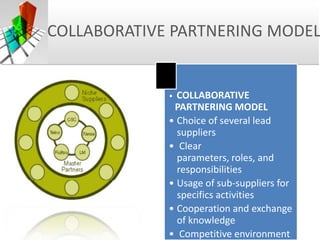 Partnering Model Project Outsourcing and Vendor management | PPTX