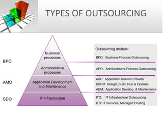 Outsourcing and Vendor management | PPTX