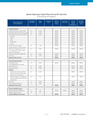 WH ITE PAPER




                          Systems Operations Typical Client Services Per Seat Cost
                                        (Provisioning and Support)

	                   	 Annualized	 Total	 Hardware	 Software	 Total One	                 Annual	     Monthly
	 Common Per Seat 	    Run Rate	  Seats	   Cost	    License	 Time Costs	                Service	    Per Seat
   Cost Catagories
					                                                Costs		                            and/or	      Cost
							                                                                               Maintenance


	   Common Per Seat
	   LAN Client Access License (CAL)	       $ -	 6,364		          $0.00		                $0.00	       $0.00
	   Exchange Client Access License (CAL)	  $ -	 6,364		          $0.00		                $0.00	       $0.00
	   Microsoft Productivity Suite (Office)	 $ -	 6,364		          $0.00		                $0.00	       $0.00
	     Outlook				                                                $0.00		                $0.00	       $0.00
	     Word				                                                   $0.00		                $0.00	       $0.00
	     Excel				                                                  $0.00		                $0.00	       $0.00
	     Power Point				                                            $0.00		                $0.00	       $0.00
	     Access				                                                 $0.00		                $0.00	       $0.00
	   PCOM-Mainframe Access	                 $ -	 1,100		          $0.00		                $0.00	       $0.00
	   Communications (~20% of users)
	   CITRIX-LAN Application Access	         $ -	 5,091		          $0.00		                $0.00	       $0.00
	   Communications (~20% of users –
	   concurrent licensing)
	   Desktop Operations Middleware	         $ -	 5,091		          $0.00		                $0.00	       $0.00
	   Anti-Virus	                            $ -	 6,364		          $0.00		                $0.00	       $0.00
	   Subtotal Software Costs				                                  $0.00		                $0.00	       $0.00

	 Common Client Services
	 Exchange Services	                    $ -	 8,763		 $0.00		                            $0.00	       $0.00
	 (including Blackberry Services)
	 Internet Services	                    $ -	 6,364				                                  $0.00	       $0.00
	 Helpdesk Services	                    $ -	 5,820				                                  $0.00	       $0.00
	 Desktop:	
	    Administration (Access  Data	     $ -	 6,364				                                  $0.00	       $0.00
	    Mgmt; Procurement, Messaging
	    and Project Coordination)
	    Desktop Operations (Integration	   $ -	 5,611				                                  $0.00	       $0.00
	     Testing; Release  Distribution;
	Engineering)
	 Desk Side	                            $ -	 4,858				                                  $0.00	       $0.00
	 YBC Equipment Disposal	               $ -	 6,364				                                  $0.00	       $0.00
	 Subtotal Services Costs				                        $0.00		                            $0.00	       $0.00

	   Common Mobile Services
	   Mobile Operations Middleware	  $ -	 297		 $0.00	 $0.00	                             $0.00	       $0.00
	   Mobile Support Services	       $ -	 297				                                         $0.00	       $0.00
	   Subtotal Mobile Services Costs				        $0.00		                                   $0.00	       $0.00




                                                   | 11 |                866.779.4369 › info@infocrossing.com
 