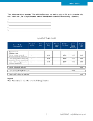 WH ITE PAPER




Think about one of your services. What additional costs do you need to apply to this service to arrive at its
true, Total Cost? (For, example software licenses are one of the true costs of maintaining a desktop.)
1.__________________________________________________
2.__________________________________________________
3.__________________________________________________
4.__________________________________________________
5.__________________________________________________



                                                  Annualized Budget Impact


	                   	 Annualized	 Total	 Hardware	 Software	 Total One	                     Annual	     Monthly
	 Common Per Seat 	    Run Rate	  Seats	   Cost	    License	 Time Costs	                    Service	    Per Seat
   Cost Catagories
					                                                Costs		                                and/or	      Cost
							                                                                                   Maintenance


	    Typical Common
	    Equipment Costs
	    Desktop including Monitor 	            $   -		          $0.00		            $0.00	     $0.00	       $0.00
	    Accessories (60 month depreciation
	    Laptop docking including monitor and	   $   -		          $0.00		            $0.00	     $0.00	       $0.00
 	   accessories (48 month depreciation)
	    Laptop mobile including accessories	    $   -		          $0.00		            $0.00	     $0.00	       $0.00
 	   (48 month depreciation)


	 Desktop Monthly Per Seat Cost							                                                                   $0.00

	 Laptop Docking Monthly Per Seat Cost						                                                $0.00

	 Laptop Mobile Monthly Per Seat Cost							                                                             $0.00


Figure 1.
*
    Note that we deleted real dollar amounts for this publication




                                                           | 12 |            866.779.4369 › info@infocrossing.com
 