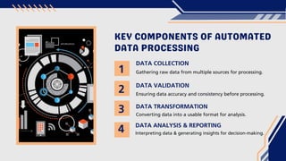KEY COMPONENTS OF AUTOMATED
DATA PROCESSING
DATA COLLECTION
DATA VALIDATION
Gathering raw data from multiple sources for processing.
Ensuring data accuracy and consistency before processing.
DATA TRANSFORMATION
Converting data into a usable format for analysis.
DATA ANALYSIS & REPORTING
Interpreting data & generating insights for decision-making.
1
2
3
4
 