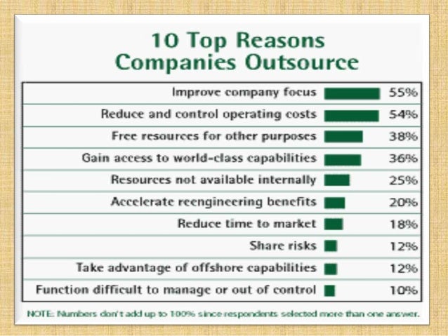 Dissertation outsourcing 7 decision making