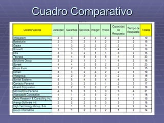 Cuadro Comparativo 