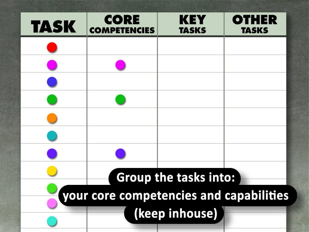 Group the tasks into