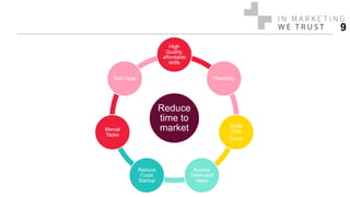 Reduce
time to
market
High
Quality,
affordable
skills
Flexibility
Scale
Fast
Focus
Access
Talent and
Ideas
Reduce
Costs
Startup
Menial
Tasks
Test Ideas
9
 