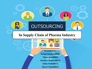 Presented by:
Komal Hambir(B008)
Nikita Jain(B009)
Ruchira Mohite(B015)
Ishita Patil(B017)
Bansri Shah(B023)
In Supply Chain of Pharma Industry
 
