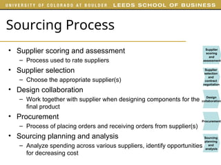 Decreasing Order Process Design outsourcing strategies in supply chain.ppt