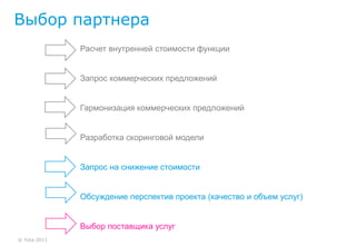Выбор партнера
              Расчет внутренней стоимости функции


              Запрос коммерческих предложений


              Гармонизация коммерческих предложений


              Разработка скоринговой модели


              Запрос на снижение стоимости


              Обсуждение перспектив проекта (качество и объем услуг)


              Выбор поставщика услуг
© Yota 2011
 