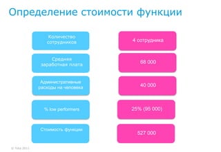 Определение стоимости функции

                  Количество
                 сотрудников        4 сотрудника


                   Средняя
               заработная плата
                                       68 000


               Административные
              расходы на человека      40 000



                % low performers    25% (95 000)



              Стоимость функции
                                      527 000

© Yota 2011
 