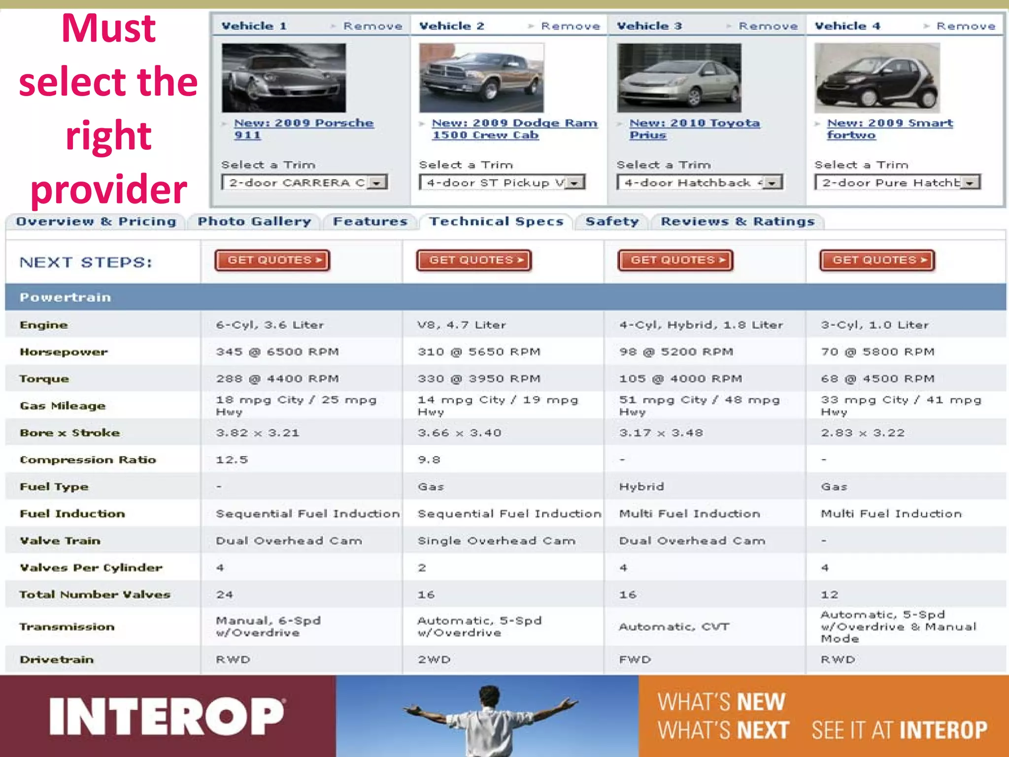 Must
select the
   right
 provider
 