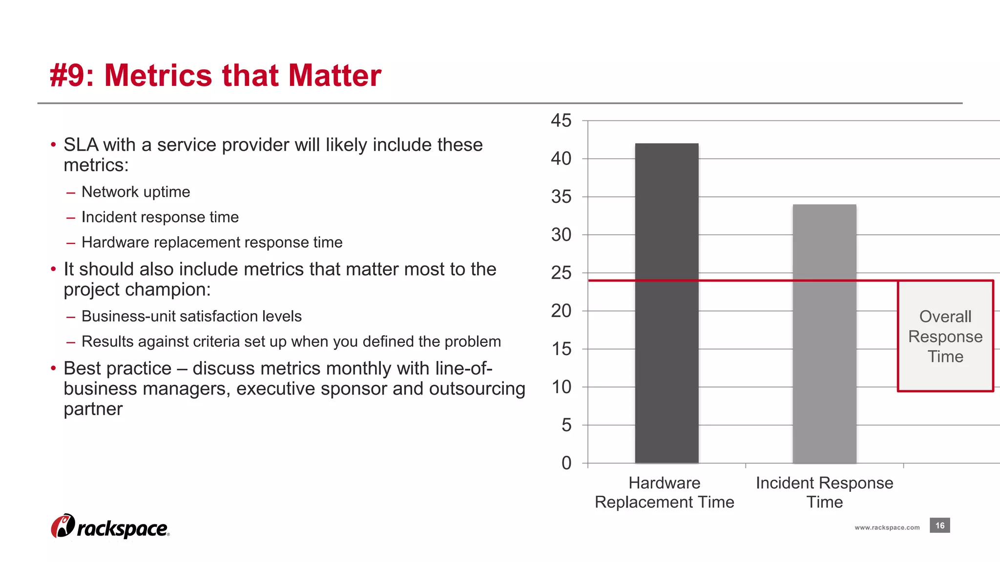• SLA with a service provider will likely include these 
metrics: 
– Network uptime 
– Incident response time 
– Hardware replacement response time 
• It should also include metrics that matter most to the 
project champion: 
– Business-unit satisfaction levels 
– Results against criteria set up when you defined the problem 
• Best practice – discuss metrics monthly with line-of-business 
managers, executive sponsor and outsourcing 
partner 
16 
#9: Metrics that Matter 
www.rackspace.com 
45 
40 
35 
30 
25 
20 
15 
10 
5 
0 
Hardware 
Replacement Time 
Incident Response 
Time 
Overall 
Response 
Time 
 