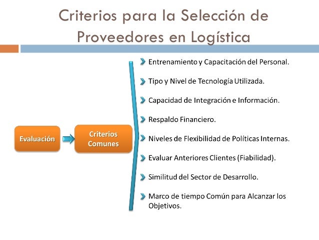 Outsourcing logístico(1)