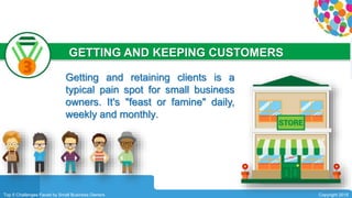 0104
Simple.
Top 5 Challenges Faced by Small Business Owners Copyright 2015
GETTING AND KEEPING CUSTOMERS
Getting and retaining clients is a
typical pain spot for small business
owners. It's "feast or famine" daily,
weekly and monthly.
 