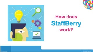 0104
Outsourcing Copyright 2015
How does
StaffBerry
work?
 