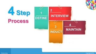 0104
Outsourcing Copyright 2015
4 Step
Process
2
DEFINE
1
INTERVIEW
INDUCT
3
4
MAINTAIN
 