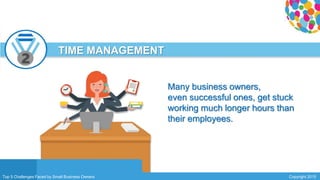 0
History
Top 5 Challenges Faced by Small Business Owners Copyright 2015
TIME MANAGEMENT
Many business owners,
even successful ones, get stuck
working much longer hours than
their employees.
 